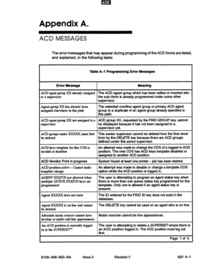 Page 121Appendix A. 
ACD MESSAGES 
The error messages that may appear during programming of the ACD forms are listed, 
and explained, in the following table: 
Table A-l Programmlng Error Messages 
Error Message Meaning 
ACD agent group XX already assigned The ACD agent group which has been edited or inserted into 
to a supervisor the sub-form is already programmed under some other 
supervisor. 
Agent group XX has 
already been The selected overflow agent group or primary ACD agent 
assigned elsewhere in this...