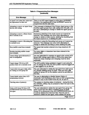 Page 122ACD TELEMARKETER Application Package 
Table A-l Programmlng Error Messages 
(continued) 
Error Message 
Meanlng 
in 
agent’s set’s prime line cannot have There is an ACD agent logged in at the given SUPERSET 
my 
appearances on other sets therefore, line appearances of that SUPERSETcannot be 
programmed into the data base. 
Uempting to remove an Agent Group This message is displayed if the Primary Agent group or the 
tiat has calls waiting Overflow agent groups have calls waiting from the path, and 
the...