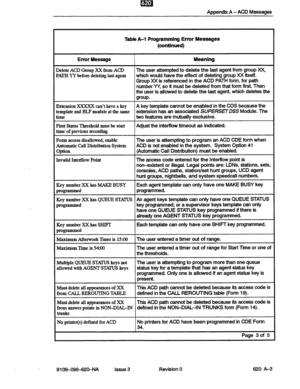 Page 123Appendii A - ACD Messages 
Table A-l ProgrammIng Error Messages 
(continued) 
Error Message 
Delete ACD Group Xx from ACD 
PATH W before deleting last agent 
Meaning 
The user attempted to delete the last agent from group XX, 
which would have the effect of deleting group XX itself. 
Group XX is referenced in the ACD PATH form, for path 
number W, so it must be deleted from that form first. Then 
the user is allowed to delete the last agent, which deletes the 
group. 
Extension xXxXx can’t have a key A...