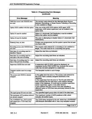 Page 124ACD TELEMARKETER Application Package 
Table A-l Programming Error Messages 
(continued) 
Error Message Meanlng 
3NS Port 
access code XXXXX does The access code entered for the Alternate Music Source 
lot exist Between Recordings, or Music Source Following a Recording 
is non-existent or illegal. 
3ption XXX cdlicts with this option Only one of the ACD COS options (ACD agent, ACD 
supervisor, ACD senior supervisor) can be enabled in the 
same COS. 
ation 
41 must be enabled Option 41 (Automatic Call...