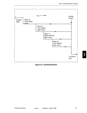 Page 162ACD TELEMARKETER Feature 
Time B 
interflow 
Timeout 
Ringback Queue on 
Delay Primary Agent 
Grouo J 
- 
Queue on 
First Overflow 
Agent Group 
Queue on 
Second Overflow 
Agent Group 
Queue on 
Third Overflow 
Agent Group 
l 
To Interflow 
Point 
Figure 3-2 Overflow/lnterflow 
9109-097-620-NA 
Issue 1 Revision 1 /April 1996 3-7  