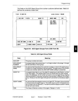 Page 174Programming 
The fields on the ACD Agent Group form contain customer-defined data. Table 9-2 
defines the contents of each field. 
11 :Ol 21-DEE-94 alamr status = MAJOR 
> [ ACD GRP: 1 MITEL ] 
WENT ID 
1901 JIM JONES 
1902 JACK FROST 
1903 JOHN SMITH 
19Dl AGENT NfNiE 
JIM JONES 1 
/l-HUD GRP NFmE 
/2-FIND ID II-ADD I4-TOP I5-BOTTOM 
17-WENT GROUP Is-DELETE 1 P-OPTIONS 1 O- 
I I I I I 
Figure 9-2 ACD Agent Groups Form (CDE Form 39) 
Field 
ACD GRP 
The group number and name. 
ACD 
GROUP 
NUMBER 
ACD...