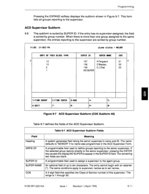 Page 182Programming 
Pressing the EXPAND softkey displays the subform shown in Figure 9-7. This form 
lists all groups reporting to the supervisor. 
ACD Supervisor Su bform 
9.8 This subform is sorted by SUPER ID. If the entry has no supervisor assigned, the field 
is sorted by group number. When there is more than one group assigned to the same 
supervisor, the entries reporting to the supervisor are sorted by group number. 
11:03 21-DEE-94 
alann status = MAJOR 
> 
GRPS OF FRED ELUGG 1990 
12 
107 
10 
108 
2...