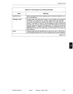 Page 190Programming 
Table 9-10 Hunt Groups Form Fields (continued) 
Field 
Bay/Slot/Circuit 
Message Length 
Name 
Meaning 
System generated field that is displayed after entering the extension num- 
ber of the ONS port. 
Programmable field defining the length of the recorded announcement. 
The range is one second to four minutes. Default entry is ten seconds. 
This timer value determines whether the PABX or the RAD ends the re- 
cording. If the RAD is to hang up, set the Message Length at least three 
seconds...