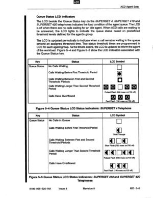 Page 455 l i 
ACD Agent Sets 
Queue Status LCD Indicators 
The LCD beside the Queue Status key on the SUPERSET 4, 
SUPERSET 4 IO and 
SUPERSE7-420 telephones indicates the load condition of the agent queue. The LCD 
is off when there are no calls waiting for an idle agent. When ACD calls are waiting to 
be answered, the LCD lights to indicate the queue status based on predefined 
threshold levels defined for the agent’s group. 
The LCD is updated periodically to indicate when a call remains waiting 
in the...