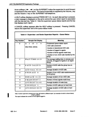 Page 52ACD TELEAdARmER Application Package 
I 
I 
Arrow softkeys (_) , 4 ) on the SUPERSET allow the supervisor to scroll forward 
or backward to the next report. The same functionality is supplied by the Volume J key 
and the Volume t key on the SUPERSET telephone. 
A HELP softkey displays a prompt PRESS KEY 
O-9. As each dial pad key is pressed, 
a help message is displayed on the set to remind the user which report is associated 
with that dial pad key. Table 6-l lists the supervisor queue status reports and...