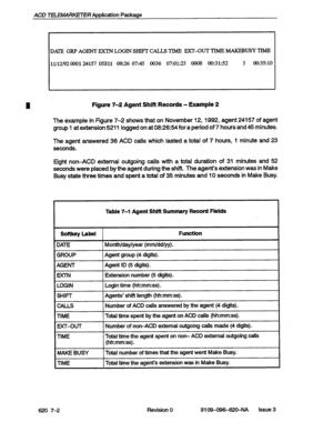 Page 64ACD TELEMARKETER Application Package 
DALZ GRP AGENT EXTN LOGIN SHIFT CALLS TIMEi EX’I’JNT TIME MAKEBUSY l’Ib!lE 
11/12/92 000124157 
05211 O&26 
07:45 0036 07:01:23 
0008 00:31:52 
3 00:35:10 
Figure 7-2 Agent Shift Records - Example 2 
The example in Figure 7-2 shows that on November 12, 1992, agent 24157 of agent 
group 1 at extension 5211 logged on at 08:26:54 for a period of 7 hours and 45 minutes. 
The agent answered 36 ACD calls which lasted a total of 7 hours, 1 minute and 23 
seconds. 
Eight...