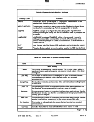 Page 75m 
ACD Monitors 
Table 8-l System Actlvity Monltor Softkeys 
Softkey Label Function 
PATHS Prompts the user to specify a path ID. Displays the Path Monitors for the 
selected Path. Refer to paragraph 8.4 for details. 
AGENT GROUPS Prompts user to specify an Agent group number. Displays the Agent Group 
monitors for the selected group. Refer to paragraph 8.5 for details. 
4GENTS AGENTS prompts for an Agent Id number. Displays the Agent Monitors 
showing current agent activii and last hour statistics....