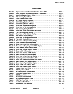 Page 9Table of Contents 
Table 6-l Supervisor and Senior Supervisor Reports - Queue Status ................ 620 6-4 
Table 6-2 Senior Supervisor and Supervisor Reports -Agent Status .................. 620 6-7 
Table 7-1 Agent Shift Summary Record Fields ................................... 620 7-2 
Table 7-2 Path Summary Report Fields ........................................ 620 7-3 
Table 7-3 Group Summary Report Fields ....................................... 620 74 
Table 7-4 
SETSoftkeySubformFunctions...