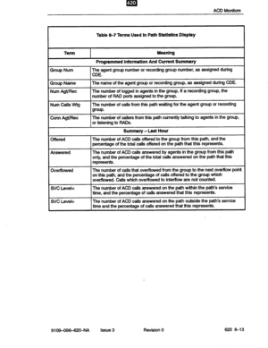 Page 83m 
ACD Monitors 
Table 8-7 Terms Used in Path Statistics Display 
Term 
Group Num 
Group Name 
Num Agt/Rec 
Num Calls Wtg 
Conn Agt/Rec Meanlng 
Programmed lnformatlon And Current Summary 
The agent group number or recording group number, as assigned during 
CDE. 
The name of the agent group or recording group, as assigned during CDE. 
The number of logged in agents in the group. If a recording group, the 
number of RAD ports assigned to the group. 
The number of calls from this path waiting for the...