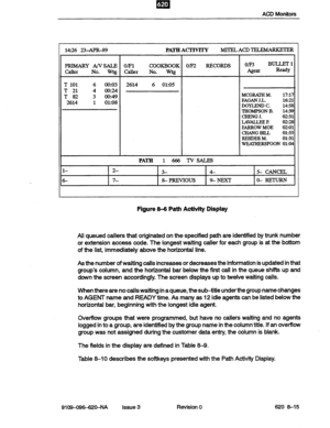 Page 85m . I 
ACD Monitors 
1426 23-APR-89 PATHACTIVlTY MITEL ACD TELEMARKETER 
PRIMARY ArvsALE o/F1 
COOKBOOK o/F2 RECORDS O/F3 BULLET1 
Caller No. Wtg Caller No. Wtg Agent Ready 
T 101 6 mo3 2614 
6 01:05 
T 21 4 O&24 
T82 3 Ooz49 
MCGmM. 1217 2614 1 01:08 FAGAN J.L. 1621 
DOYLEND C. 1458 
THOMPSON B. 1439 
CBENG J. 0231 
LAVALLEE P. 0228 
FARROW MOE 0201 
CHANG BILL 01:s 
REBDER M. 01:31 
WEATHERSPOON 01:04 
PATB[ 1 666 lvsALdE!s 
L- 
2- 
3- 4- 5- CANCEL 
5- 7- 
8- PREVIOUS 9- NEXT O-RETURN 
Figure 8-6 Path...