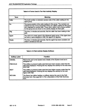 Page 86ACD TELEAMWETER Application Package 
Table S9 Terms Used In The Path Actlvlty Display 
Term Meaning 
Caller The trunk number or extension access code of the caller waiting for the 
agent group. 
No. The queue position of the.caller waking for this group. The numbers are 
ordered but may not be sequential if there are callers waiting for this group 
who originated on another path. These other callers hold a queue position 
for this group but are shown on the activii display for their path. 
wtg The time,...