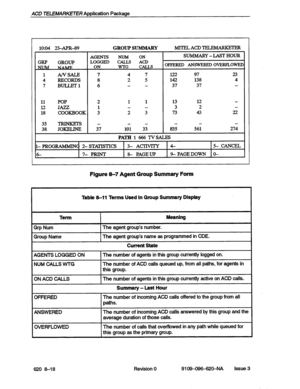 Page 88ACD TELEMARKETER Application Package 
r lo:04 23-APR-89 GROUP SUMMARY MlTELACD- 
Figure 8-7 Agent Group Summary Form 
Table S-11 Terms Used In Group Summary Display 
Term 
Gtp Num 
Group Name Meaning 
The agent group’s number. 
The agent group’s name as programmed in CDE. 
Current State 
AGENTS LOGGED ON 
NUM CALLS WTG 
ON ACD CALLS 
OFFERED 
ANSWERED 
OVERFLOWED The number of agents in thii group currently logged on. 
The number of ACD calls queued up, from all paths, for agents in 
this group. 
The...