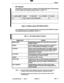 Page 69Reports 
SET Command 
Use the SET command to enter or change any ACD Report parameters. After pressing 
the SET softkey, the prompts change as shown in Figure 7-6: 
l-AGENT_SHFT Z-PERIOD 3-DURKION 4-AUTOPRINT 5-CANCEL 
& 7-START_TIME 8--GRP_SUMMAlXY 9- o- 
Figure 74 Softkey Labels, SET Softkey Subform 
Use the softkeys to enter the required data and to 
exit from the ACD REPORT function. 
The softkey functions are described in Table 7-4: 
Table 7-4 
SET Softkey Subform Functions 
Softkey Label...