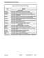 Page 94ACD TELEMARKETER Application Package 
Table S-1 8 Terms Used In Group Activlty Display 
Term 
Calls wtg 
Longst Wtg 
Under 1 st 
Between 
After 2nd 
Overflowed 
Held Calls 
Logged On 
Ready 
After Work 
On ACD 
Make Busy 
DND 
On Non ACD Meaning 
Caller Actlvlty 
The number of callers queued for this group from all paths. 
The waiting time of the longest waiting caller queued for this group. 
The number of callers queued for this group who have been waiting for less 
than the first threshold timer. 
The...