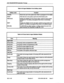 Page 100ACD TELEhhXRKETER Application Package 
Table 8-23 Agent Statistics Form Softkey Labels 
Softkey Label 
CANCEL 
PRINT 
PREVIOUS 
NEXT 
RETURN 
Function 
Returns the user to the system level. Refer to paragraph 8.3 for details. 
Prints this form to the printer used for the ACD Monitor print. 
Displays the statistics for the previous agent, sorted by group number 
and agent ID. The softkey only appears when there is a preceding 
agent. 
Displays the statistics for the next agent, sorted by group number and...