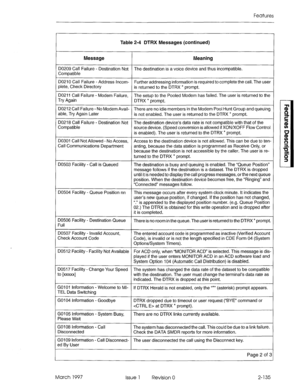 Page 175Features 
Table 2-4 DTRX Messages (continued) 
Message 
DO209 Call Failure - Destination Not 
Compatible 
DO210 Call Failure - Address Incom- 
plete, Check Directory 
DO211 Call Failure - Modem Failure, The setup to the Pooled Modem has failed. The user is returned to the 
Try Again 
DTRX * prompt. 
DO212 Call Failure - No Modem Avail- 
able, Try Again Later There are no idle members in the Modem Pool Hunt Group and queuing 
is not enabled. The user is returned to the DTRX * prompt. 
DO21 8 Call Failure...