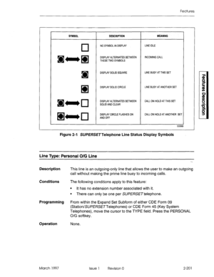 Page 241Features 
SYMBOL DESCRIPTION MEANING 
NO SYMBOL IN DISPLAY LINE IDLE 
m-la DISPLAY ALTERNATES BETWEEN INCOMING CALL 
THESE TWO SYMBOLS 
a DISPLAY SOLID SQUARE LINE BUSY AT THIS SET 
El DISPLAY SOLID CIRCLE LINE BUSY AT ANOTHER SET 
a-0 DISPLAY ALTERNATES BETWEEN CALL ON HOLD AT THIS SET 
SOLID AND CLEAR 
DISPLAY CIRCLE FLASHES ON 
AND OFF CALL ON HOLD AT ANOTHER SET 
CC0069 
Figure 2-l SWERSE~Telephone Line Status Display Symbols 
Line Twe: Personal O/G Line 
Description 
Conditions 
Programming...