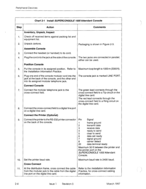 Page 378Peripheral Devices 
Chart 2-l Install SUPERCONSOLE 7000 Attendant Console 
Step Action Comments 
Inventory, Unpack, Inspect 
1. Check off received items against packing list and 
equipment list. 
2. Unpack cartons. 
Packaging is shown in Figure 2-3. 
Assemble Console 
3. 
4. Connect the headset (or handset) to its cord. 
Plug the cord into the jack at the side of the console. The two jacks are connected in parallel; 
either can be used. 
Position Console 
5. Put the console in its assigned position....