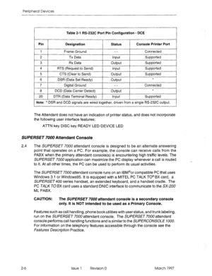 Page 380Peripheral Devices 
I 1 
Table 2-l RS-232C Port Pin Configuration - LICE 
Console Printer Port 
The Attendant does not have an indication of printer status, and does not incorporate 
the following user interface features: 
ATTN key DISC key READY LED DEVICE LED 
SUPERSET 7000 Attendant Console 
2.4 The SUPERSET 7UOO attendant console is designed to be an alternate answering 
point that operates on a PC. For example, the console can receive calls from the 
PABX when the primary attendant console(s) is...