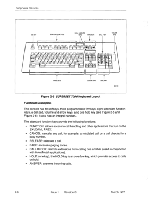 Page 382Peripheral Devices 
CALLHANDLING VOLUME 
ESCKEY SOFTKEYS(FUNCTiON) 
KEYS HARO KEYS DlAL#KEY KEYS 
TYPING KEYS CURSORKEYS OIAL PAD 
EEOl90 
2-8 Figure 2-5 SUPERSET 7000 Keyboard Layout 
Functional Description 
The console has IO softkeys, three programmable firmkeys, eight attendant function 
keys, a dial pad, volume and arrow keys. and one hold key (see Figure 2-5 and 
Figure 2-6). It also has an integral handset. 
The attendant function keys provide the following functions: 
9 FUNCTION: allows access to...