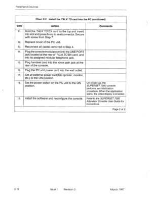Page 386Peripheral Devices 
Chart 2-2 Install the TALK TO card into the PC (continued) 
Step Action Comments 
11. Hold the 
TALK TO BX card by the top and insert 
into slot and press firmly to seat connector. Secure 
with screw from Step 7. 
12. Replace cover of the PC unit. 
13. 
Reconnect all cables removed in Step 4. 
14. Plug theconsole modular cord into the LINE PORT 
jack located at the rear of TALK TO BX card, and 
into its assigned modular telephone jack. 
15. Plug handset cord into the voice path jack...