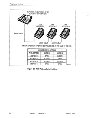 Page 426Peripheral Devices 
SUPERSET 410, SUPERSET 420 OR 
SUPERSET 430 TELEPHONE 
PKM PKM 
(ADDRESS 1) (ADDRESS 2) PKM 
(ADDRESS 3) 
M/LINK CABLE M/L/NK CABLE 
NOTE: THE ADDRESS DIP SWITCHES ARE LOCATED ON THE BASE OF THE PKM. 
ADDRESS SWITCH SETTINGS 
I 
PKMADDRESS 
ADDRESS I 
ADDRESS 2 
ADDRESS 3 
ADDRESS 3 SWITCH A 
OPEN 
CLOSED 
CLOSED 
OPEN SWITCH B 
CLOSED 
OPEN 
CLOSED 
OPEN 
EEO216 
Figure 8-2 PKM Address Switch Settings 
8-4 
Issue 1 
Revision 0 March 1997  