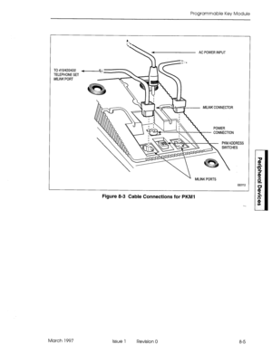 Page 427Programmable Key Module 
TO 410/420/430 
TELEPHONE SET 
MMVK PORT 
, -- 
. 
bi 
AC POWER INPUT 
-8 
.A. 
ffii 
POWER 
PKMADDRESS 
y MILINK PORTS 
EEDllZ 
March 1997 
Figure 8-3 Cable Connections for PKMI 
Issue 1 
Revision 0 
8-5  