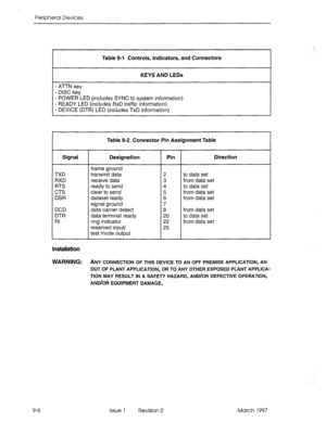 Page 434Peripheral Devices 
Table 9-l Controls, Indicators, and Connectors 
I KEYS AND LEDs 
- ATTN key 
- DISC key 
- POWER LED (includes SYNC to system information) 
- READY LED (includes RxD traffic information) 
- DEVICE (DTR) LED (includes TxD information) 
Signal 
TXD 
RXD 
RTS 
CTS 
DSR 
DCD 
DTR 
RI Table 9-2 Connector Pin Assignment Table 
Designation 
frame ground 
transmit data 
receive data 
ready to send 
clear to send 
dataset ready 
signal ground 
data carrier detect 
data terminal ready 
ring...