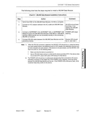 Page 435DATASET 1100 Series Description 
The following chart lists the steps required to install a M/L/NK Data Module. 
Chart 9-l M/L/NK Data Module Installation Instructions 
Step Action Comment 
1. Verify that CDE for the M/L/NK Data Module (1101 M) is complete. 
2. Connect an AC adaptor between the AC outlet and M/L/NK Data All LEDs should flash 
Module. five times, if not 
replace the M/L/NK 
Data Module. 
3. 
4. Connect a SUPERSET 410, SUPERSET 420, or SUPERSET 430 POWER LED stops 
telephone set to the...