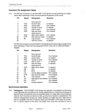 Page 440Peripheral Devices 
Connector Pin Assignment Tables 
10.2 The RS-232 connector on the DATASET 2100 Series has the following pin assign- 
ments when operating in Data Communications Equipment (DCE) mode: 
Pin 
Signal Designation Direction 
1 
frame ground 
2 TXD transmit data to dataset 
3 RXD receive data from dataset 
4 
RTS request to send to dataset 
5 CTS clear to send from dataset 
6 
DSR data set ready from dataset 
7 signal ground 
6 DCD data carrier detect from dataset 
20 DTR 
data terminal...