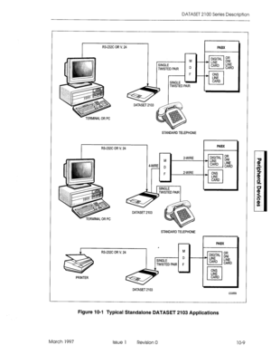 Page 447DATASET 2 100 Series Description 
STANDARD TELEPHONE 
ERMINAL OR PC DATASET 2103 
STANDARD TELEPHONE 
DATASET 2103 
cc0559 
Figure 1 O-l Typical Standalone DATASET 2103 Applications 
March 1997 
Issue 1 
Revision 0 1 o-9  