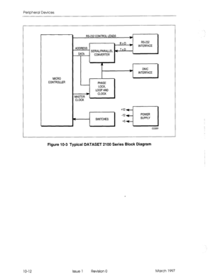 Page 450Peripheral Devices 
RS-232 CONTROL LEADS 
/ 
-t RxD w RS-232 
H INTERFACE 
ADDRESS 
SERIAL/PARALLEL e 
DATA 
CONVERTER 
A 
DNIC 
* INTERFACE 
MICRO 
CONTROLLER 
PHASE 
LOCK, 
LOOP AND 
CLOCK 
MASTER 
CLOCK 7 
l SWITCHES +I2 
-12 POWER 
El SUPPLY 
+5 
CC0081 
10-12 
Figure IO-3 Typical DATASET 2100 Series Block Diagram 
Issue 1 Revision 0 March 1997  