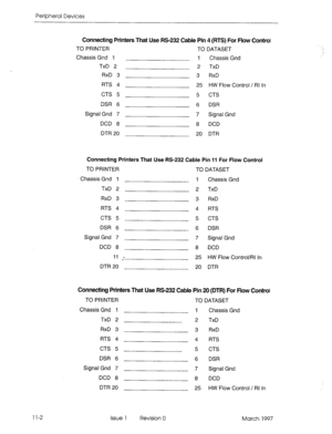 Page 452Peripheral Devices 
Connecting Printers That Use RS-232 Cable Pin 4 (RTS) For Flow Control 
TO PRINTER 
Chassis Gnd 1 
TxD 2 
RxD 3 
FITS 4 
CTS 5 
DSR 6 
Signal Gnd 7 
DCD 8 
DTR 20 TO DATASET 
1 Chassis Gnd 
2 TxD 
3 RxD 
25 HW Flow Control / RI In 
5 CTS 
6 DSR 
7 Signal Grid 
8 DCD 
20 DTR 
Connecting Printers That Use RS-232 Cable Pin 11 For Flow Control 
TO PRINTER 
TO DATASET 
Chassis Gnd 1 1 Chassis Gnd 
TxD 2 2 TxD 
RxD 3 3 RxD 
RTS 4 4 RTS 
CTS 5 5 CTS 
DSR 6 6 DSR 
Signal Gnd 7 7 Signal Grid...