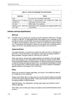 Page 454Peripheral Devices 
Table 12-l Music-On-Hold/Pager Unit LED Indicator 
Indication Status 
OFF 
No power from SX-200 ML PABX DNIC 
Flashing (2 Hz - On 250 ms, Loss of synchronization with SX-200 ML PABX, the 
Off 250 ms.) 
MOH/Pager Unit may be faulty 
On Solid 
MOH/Pager Unit is operating 
Winking (2 Hz - ON 50 ms, MOH/Pager Unit is operating and the paging amplifier is be- 
Off 1 sec.) ing accessed 
Interface Technical Specifications 
MOH Input 
12.2 The MOH input is a transformer coupled input with...