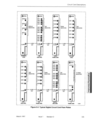 Page 483Circuit Card Descriptions 
@ MllW 
MODULE 
’ e 
MODULE $ 
* 0: 
1  2 MODULE 
MODULE g INDICATORS 
3 e= 
MODULE 
4 0 
id v ALARM - 
ALARM 
LED 
Jl 
UNIVERSAL 
@ MllEL- 
LINE I 0 
LINE2 08 
LINE3 0: 
LINE4 @g 
F 
LINE 5 0 LINE 
LINE6 0 INDICATORS 
LINE7 & 
LINE8 @ 
LINE9 @ 
LINE IO@ 
LINE II@ 
LINE 120 
r 
q v ALARM- 
AL4RM 
WI LED 
l 
@ Mm 
TRUNK@ 
1 2 
TRUNK@z 
2 u 
TRUNK 0 
3 
m 
TRUNK@$ 
4 
TRUNK 0 
5 
TRUNK @ 
6 
ONS LSIGS 
CARD 
LINE CARD 
OPS LINE 
INDICATORS 
- ALARM - 
LED 
@ MI-EL- 
TRUNK 0 g 
1...