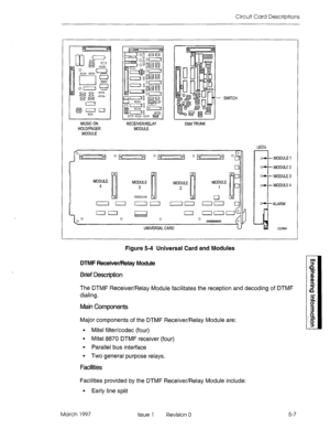 Page 485Circuit Card Descriptions 
- SWITCH 
MUSIC ON 
HOLD/PAGER 
MODULE RECEIVER/RELAY E&M TRUNK 
MODULE 
UNIVERSAL CARD LED’s 
1 
2 
I MODULE 1 
e MODULE 2 
J 
I MODULE 3 
v MODULE 4 
-ALARM 
Figure 5-4 Universal Card and Modules 
DTMF Receiver/Flelay Module 
Brief Description 
The DTMF Receiver/Relay Module facilitates the reception and decoding of DTMF 
dialing. 
Main Components 
Major components of the DTMF Receiver/Relay Module are: 
l Mite1 filterkodec (four) 
l Mite1 8870 DTMF receiver (four) 
l...