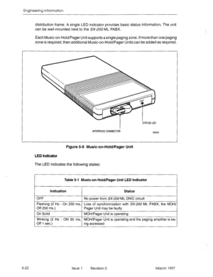 Page 500Engineering Information 
distribution frame. A single LED indicator provides basic status information. The unit 
can be wail-mounted next to the SX-20CJ ML PABX. 
Each Music-on-Hold/Pager Unit supports asingle paging zone. If more than one paging 
zone is required, then additional Music-on-Hold/Pager Units can be added as required. 
STATUS LED 
INTERFACE CONNECTOR 
EEOZO3 
Figure 5-6 Music-on-Hold/Pager Unit 
LED indicator 
The LED indicates the following states: 
Table 5-l Music-on-Hold/Pager Unit LED...