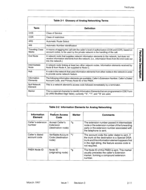 Page 51Features 
Term 
cos 
COR 
ARS 
Automatic Route Select 
ANI 
Traveling Class 
Marks 
End Node 
Intermediate 
Node 
Hub 
Information 
Elements 
Null Network 
Element 
Marker 
Table 2-1 Glossary of Analog Networking Terms 
Definition 
Class of Service 
Class of restriction 
Automatic Number Identification 
A means of tagging the call with the caller’s level of authorization (COS and COR); based on 
account codes, to be used by the private network in the handling of the call. 
A network node that supplies...