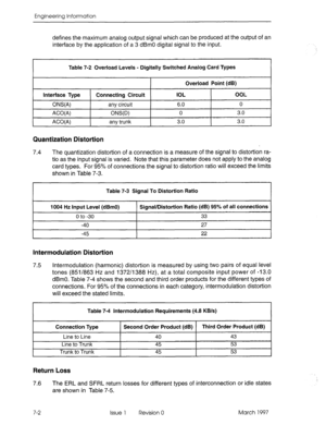 Page 506Engineering Information 
defines the maximum analog output signal which can be produced at the output of an 
interface by the application of a 3 dBm0 digital signal to the input. 
Table 7-2 Overload Levels - Digitally Switched Analog Card Types 
I 7 Overload Point (dB) 
I 
I Interface Type 
I Connecting Circuit 
I IOL 
I OOL 
I 
ONS(A) any circuit 6.0 0 
ACO(A) ONS(D) 0 3.0 
ACO(A) any trunk 3.0 3.0 
Quantization Distortion 
7.4 The quantization distortion of a connection is a measure of the signal to...