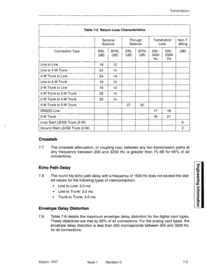 Page 507Transmission 
Table 7-5 Return Loss Characteristics 
Connection Type 
Line to Line 
Line to 4-W Trunk Terminal Through Transhybrid Non-T 
Balance Balance Loss aiking 
ERL SFRL ERL SFRL 200 - 500 - 
CcW 
Cd@ (W Cd@ (W 3400 2500 
Hz Hz 
18 12 
24 14 
Crosstalk 
7.7 The crosstalk attenuation, or coupling loss, between any two transmission paths at 
any frequency between 200 and 3200 Hz is greater than 75 dB for 95% of all 
connections. 
Echo Path Delay 
7.8 The round trip echo path delay with a frequency of...