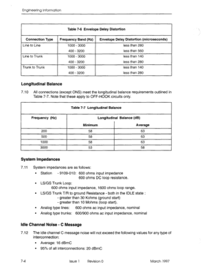 Page 508Engineering information 
Table 7-6 Envelope Delay Distortion 
Connection Type 
Frequency Band (Hz) 
Line to Line 1000 - 3000 
Envelope Delay Distortion (microseconds) 
less than 280 
400 - 3200 less than 560 
Line to Trunk 1000 
- 3000 less than 140 
I 400 - 3200 I less than 280 I 
Trunk to Trunk 1000 - 3000 less than 140 
400 - 3200 less than 280 
Longitudinal Balance 
7.10 All connections (except ONS) meet the longitudinal balance requirements outlined in 
Table 7-7. Note that these apply to OFF-HOOK...