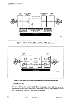 Page 512Engineering Information 
LOCAL TOLL (OR HIGHER) 
TOLL (OR MGHER) LOCAL 
co OFFICE 
OFFICE co 
TOLL-CONNECTING INTER TOLL TRUNKS 
TOLL-CONNECTING 
TRUNK (2W ANALOG) 
TRUNK (2W ANALOG) 
cc0100 
Figure 8-l Local to Local Central Offices VNL Objectives 
LOCAL 
LOCAL 
co 
Figure 8-2 Local to Local Central Offices Fixed Loss Plan Objectives 
Loss And Level Plan 
The loss and level plan used for the PABX is illustrated in Figure 8-3. This layout is 
not intended to be a typical network, but is drawn to show the...