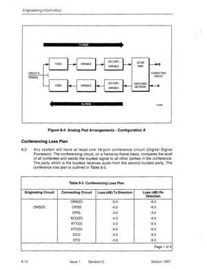 Page 520Engineering Information 
AID CONV. e FIXED 
q VARIABLE - sx-200 
VARIABLE - PABX 
, 
CIRCUIT N CONNECTING 
TIP/RING CIRCUIT 
D/A CONV. 
FIXED - VARIABLE - SWITCHING 
VARIABLE - NETWoRK - 
cc0099 
Figure 8-4 Analog Pad Arrangements - Configuration A 
Conferencing Loss Plan 
8.3 Any system will have at least one 18-port conference circuit (Digital Signal 
Processor). The conferencing circuit, on a frame-by-frame basis, compares the level 
of all conferees and sends the loudest signal to all other parties...