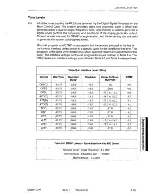 Page 525Loss and Level Plan 
Tone Levels 
8.4 All of the tones used by the PABX are provided by the Digital Signal Processor on the 
Main Control Card. The system provides eight tone channels, each of which can 
generate either a dual or single frequency tone. One channel is used to generate a 
signal which controls the frequency and amplitude of the ringing generator output. 
Three channels are used for DTMF tone generation, and the remaining four are used 
to generate the system call progress tones. 
Most call...