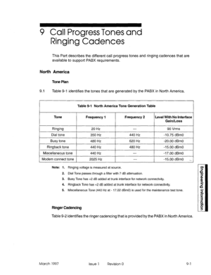 Page 5279 Call Progress Tones and 
Ringing Cadences 
This Part describes the different call progress tones and ringing cadences that are 
available to support PABX requirements. 
North America 
Tone Plan 
9.1 Table 9-l identifies the tones that are generated by the PABX in North America. 
Table 9-l North America Tone Generation Table 
Tone Frequency 1 Frequency 2 Level With No Interface 
Gain/Loss 
Ringing 20 Hz --- 
90 Vrms 
Dial tone 
350 Hz 440 Hz -10.75 dBm0 
Busy tone 
480 Hz 620 Hz -20.00 dBm0 
Ringback...