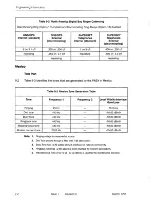 Page 528Engineering Information 
Table 9-2 North America Digital Bay Ringer Caclencing 
Discriminating Ring (Option 17) enabled and Discriminating Ring Always (Option 18) disabled 
ONS/OPS 
Internal (standard) 
.9 on 3.1 off 
repeating 
Mexico 
ONS/OPS 
External 
(discriminating) 
.350 on .200 off 
.350 on 3.1 off 
repeating SUPERSET 
Telephones 
Internal (standard) 
1 on 3 off 
repeating SUPERSET 
Telephones 
External 
(discriminating) 
.400 on .200 off 
.400 on 3.0 off 
repeating 
Tone Plan 
9.2 
Table 9-3...