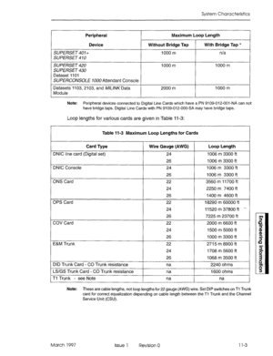 Page 539System Characteristics 
Peripheral 
~ ~~ 7 ~~~ Maximum Loop Length 
I 
Device 
SUPERSET 401+ 
SUPERSET 410 Without Bridge Tap 
1000 m With Bridge Tap * 
nla 
SUPERSET 420 
SUPERSET 430 
Dataset 1101 
SUPERCONSOLE 1OOOAttendant Console 
Datasets 1103, 2103, and lWL/NK Data 
Module 1000 m 1000 m 
2000 m 1000 m 
Note: 
Peripheral devices connected to Digital Line Cards which have a PN 9109-012-001 -NA can not 
have bridge taps. Digital Line Cards with PN 9109-012-000-SA may have bridge taps. 
Loop lengths...