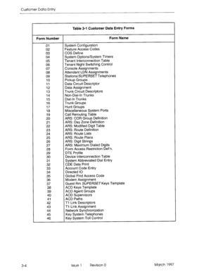 Page 108Customer Data Entry 
Table 3-l Customer Data Entry Forms 
Form Number Form Name 
01 System Configuration 
02 Feature Access Codes 
03 COS Define 
04 System Options/System Timers 
05 Tenant Interconnection Table 
06 Tenant Night Switching Control 
07 Console Assignments 
08 Attendant LDN Assignments 
09 Stations/SU/?E/Xf7Telephones 
10 Pickup Groups 
11 Data Circuit Descriptor 
12 Data Assignment 
13 Trunk Circuit Descriptors 
14 Non-Dial-In Trunks 
15 Dial-In Trunks 
16 Trunk Groups 
17 Hunt Groups 
18...