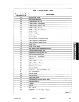 Page 115, Table 4-l Feature Access Codes 
Feature Numbers For 
LIGHTWARE 16 ML Feature Names 
01 
1 Account Code Access 
1 Auto-Answer Activation  02 
03 Call Forwarding - All Calls 
04 Call Forwardino - Internal Onlv 
05 1 Call Forwarding - External Only 
1 Call Forwarding - I’m Here 
06 
07 Call Forwarding - Cancel I’m Here 
08 Dial Call Pickup 
09 1 Directed Call Pickup 
1 Do Not Disturb 
IO 
11 
Extension General Attendant Access 
12 Paging Access To Default Zone(s) 
1 Paging Access To Specific Zones 
1...